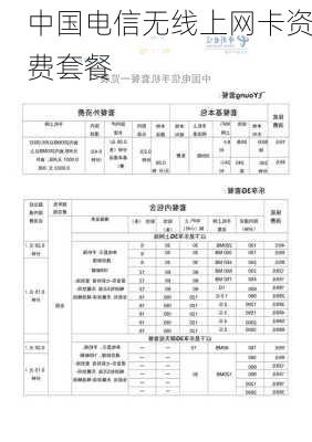 中国电信无线上网卡资费套餐