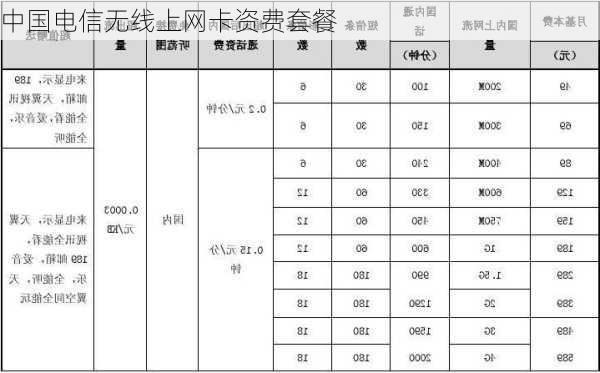 中国电信无线上网卡资费套餐