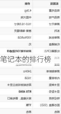 笔记本的排行榜