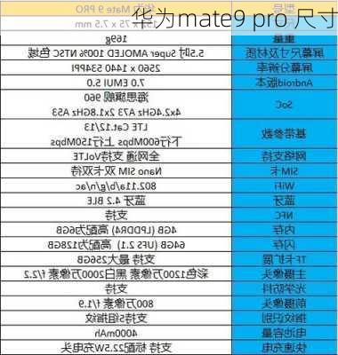 华为mate9 pro 尺寸