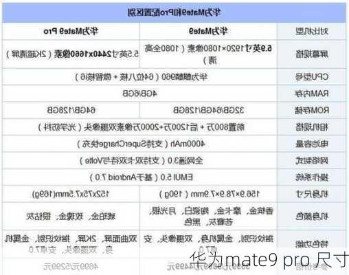 华为mate9 pro 尺寸