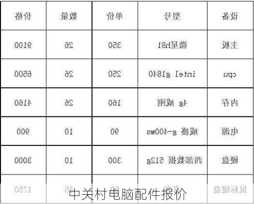 中关村电脑配件报价