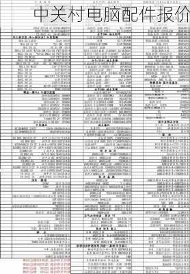 中关村电脑配件报价