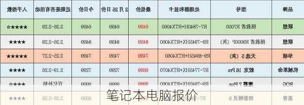 笔记本电脑报价