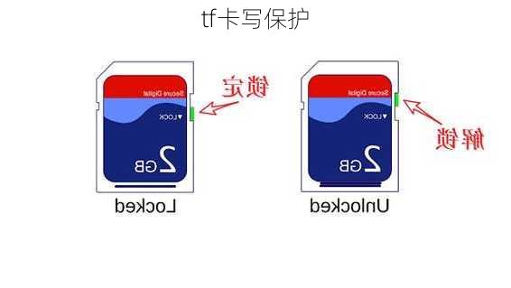 tf卡写保护