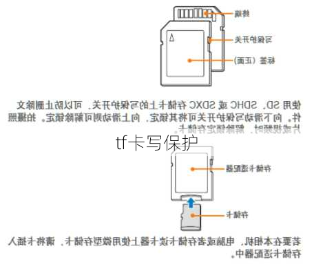 tf卡写保护