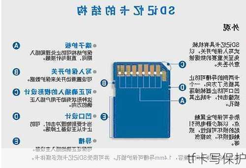 tf卡写保护