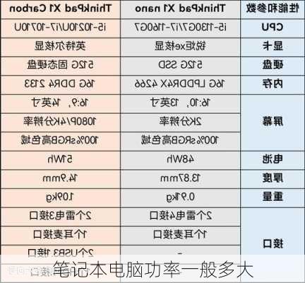 笔记本电脑功率一般多大