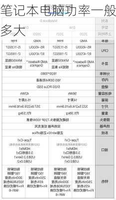 笔记本电脑功率一般多大